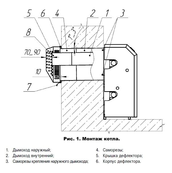 парапетный котел Лемакс Патриот