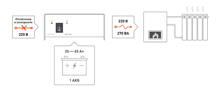 Источник бесперебойного питания TEPLOCOM-300