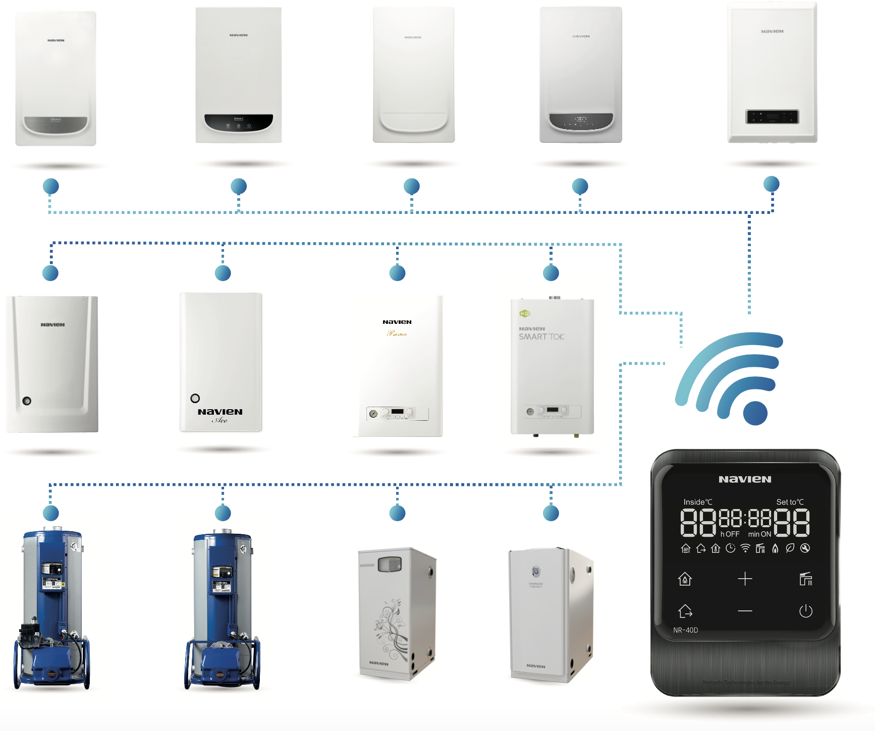 Один умный многофункциональный Wi-Fi пульт для управления любым котлом NAVIEN*